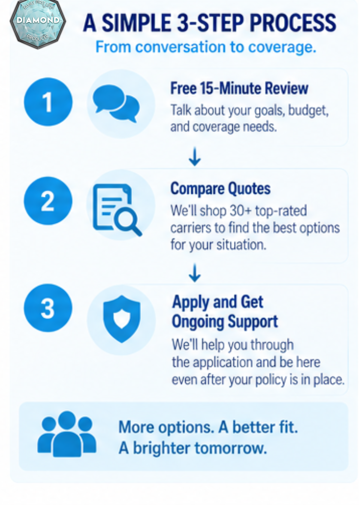 Steps to get 10-year term life insurance quotes with Life Insured by Chris