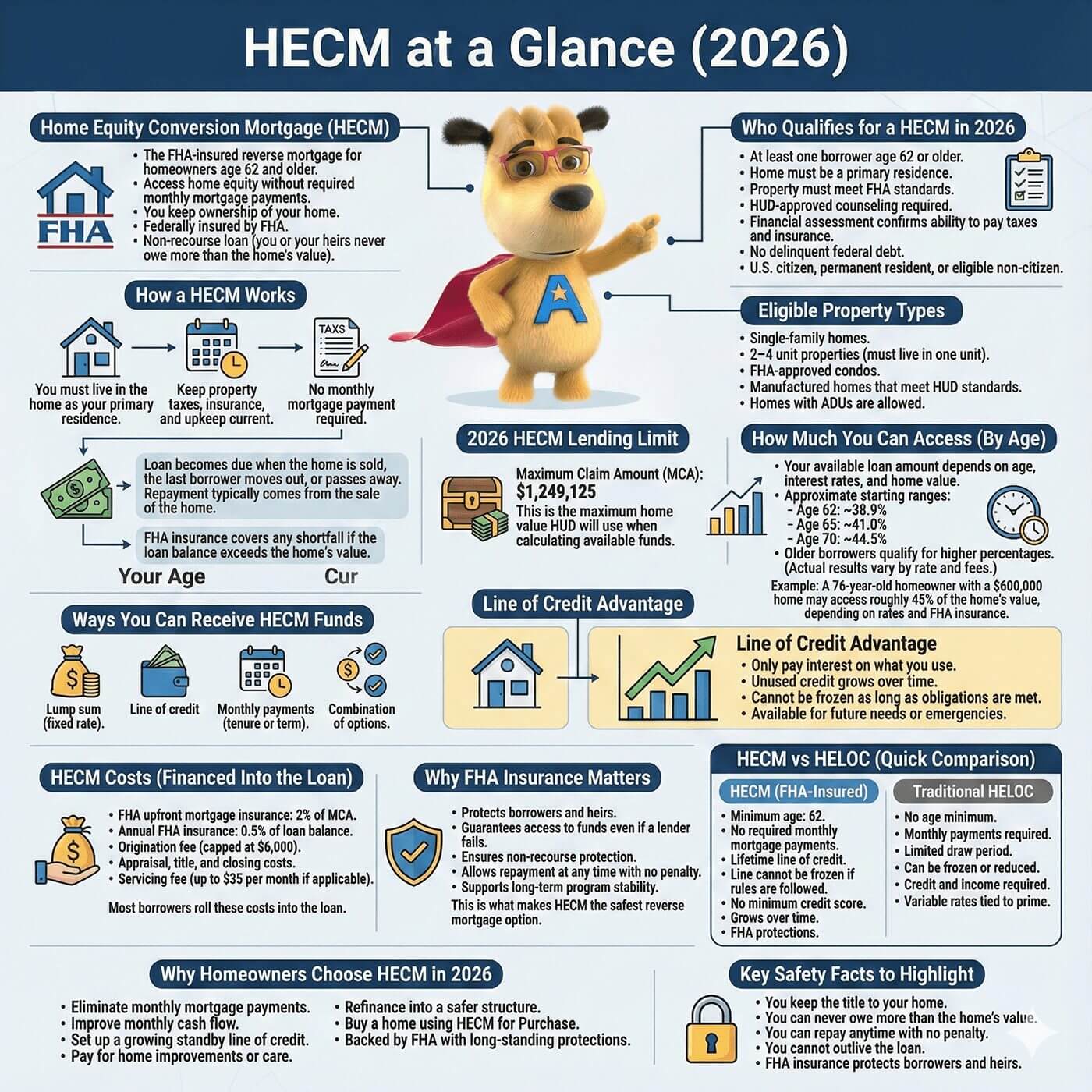 Comparison of HECM vs traditional home loan benefits