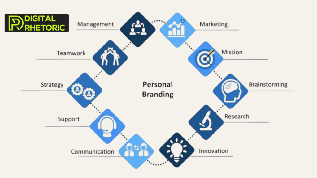 Professional Legacy Building and Credibility