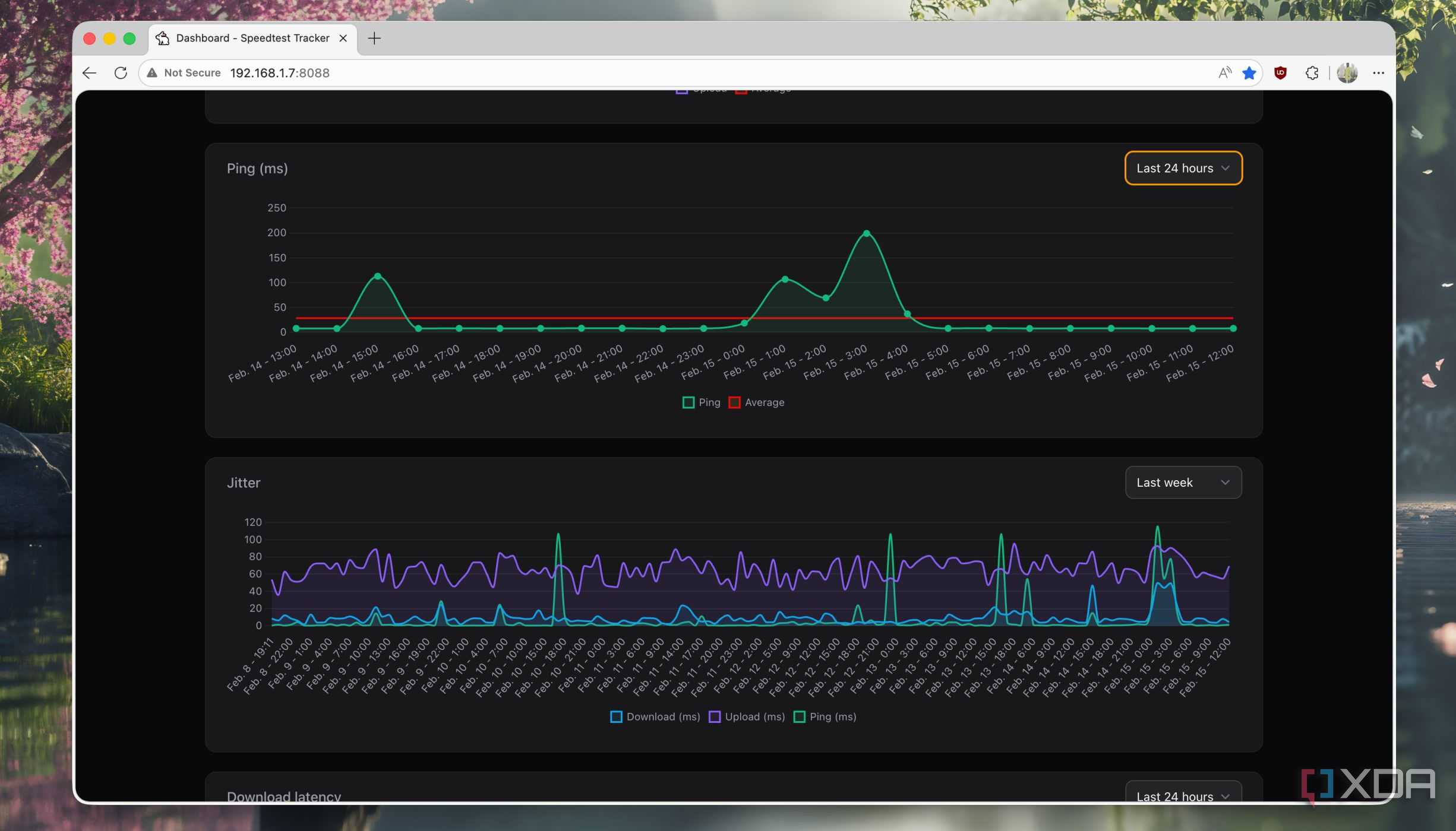 Latency graphs illustrating ping and jitter