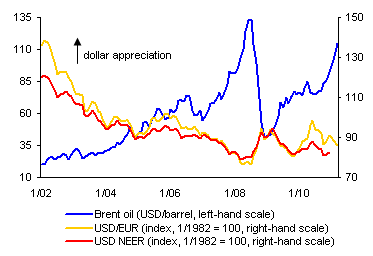 Oil prices often lead to broader inflationary trends and interest rate shifts.