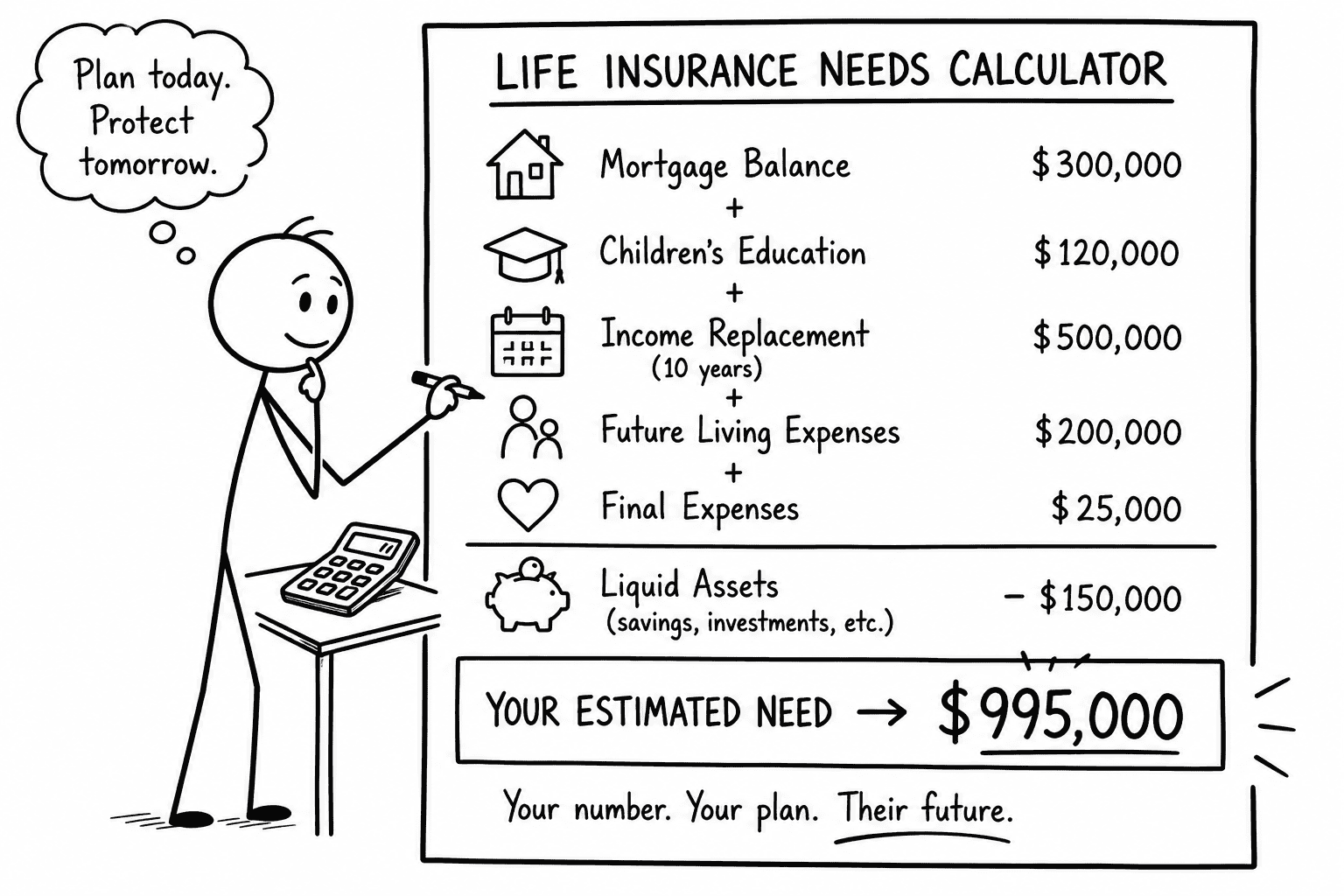 Life insurance calculator on a document