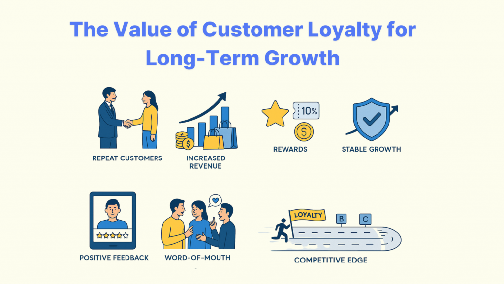 customer loyalty driver chart 2026 proactive service