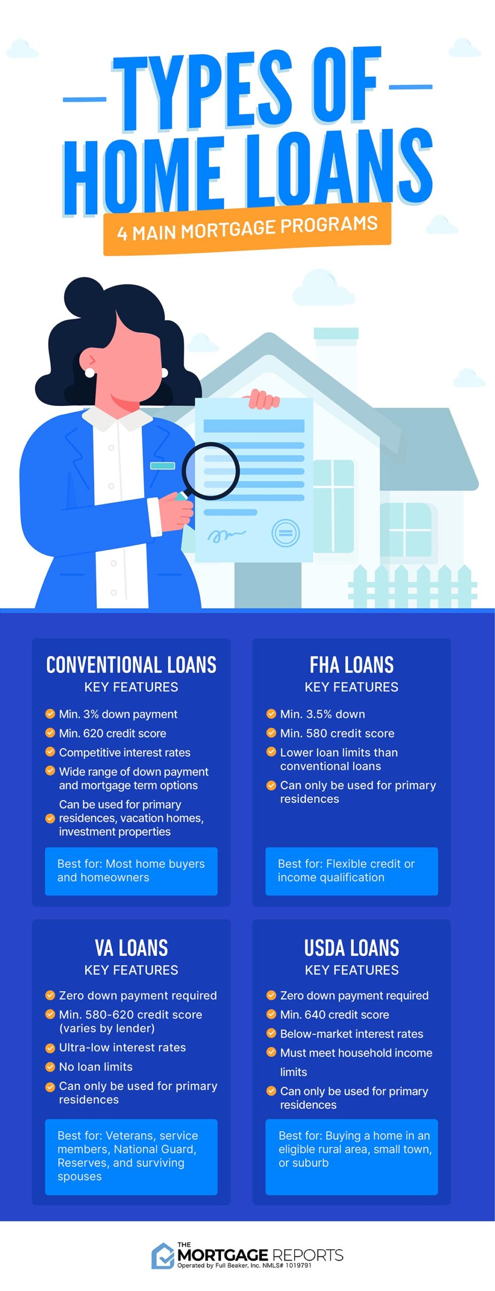 Home mortgage key house loan