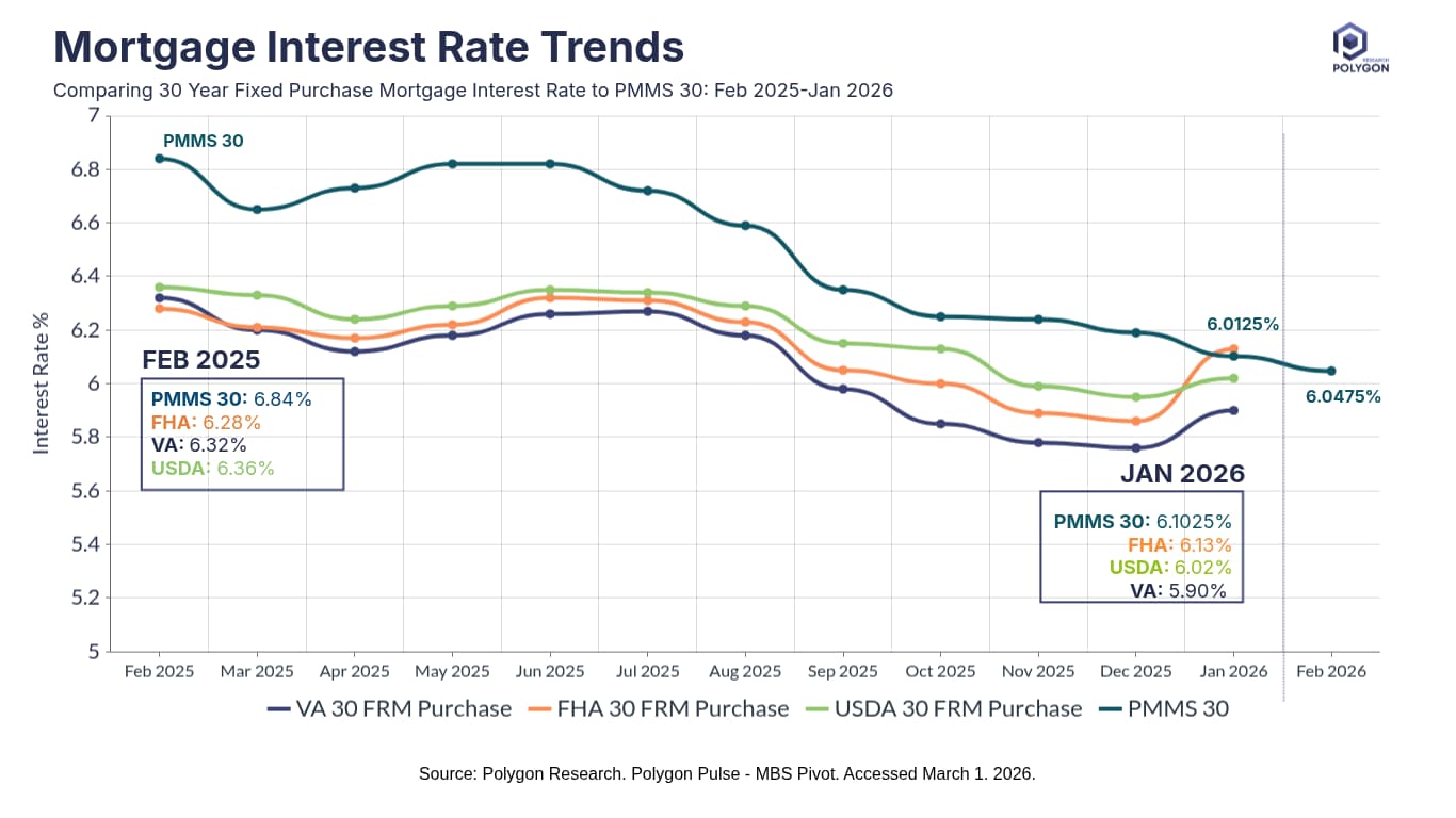 Loan comparison chart showing the impact of interest rates on total debt cost