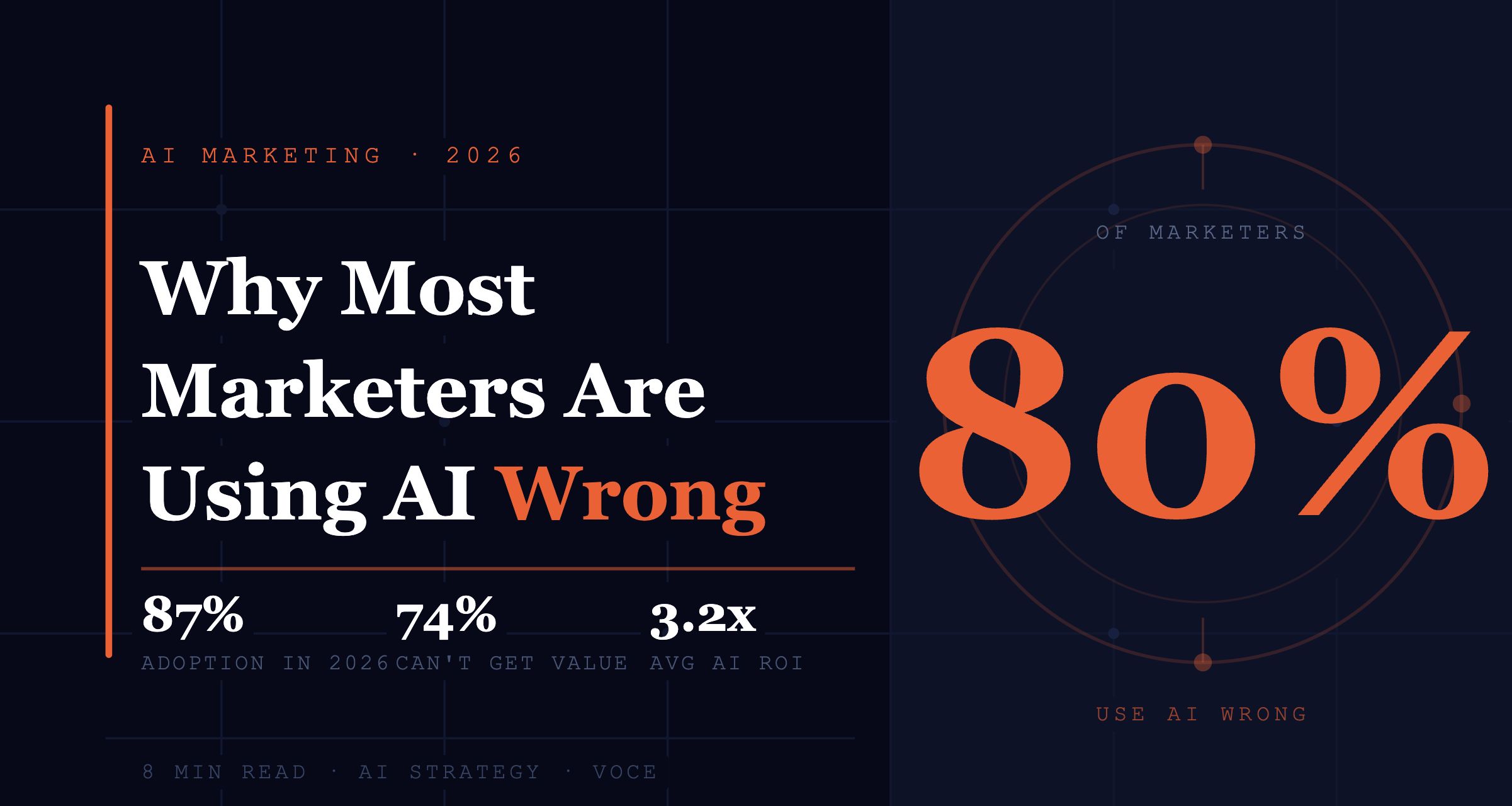 AI Marketing in 2026: Why 80% of Marketers Are Using It Wrong — And How to Fix It
