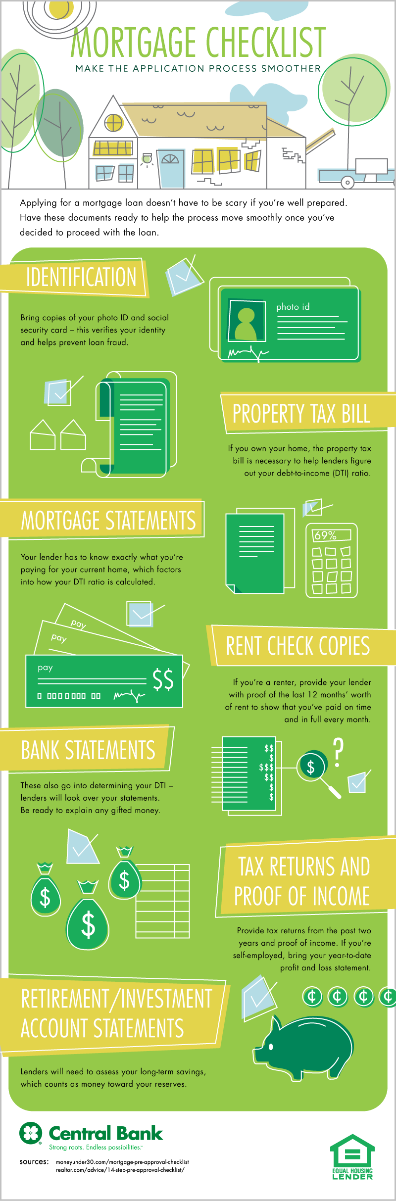 Mortgage documentation checklist for first-time buyers