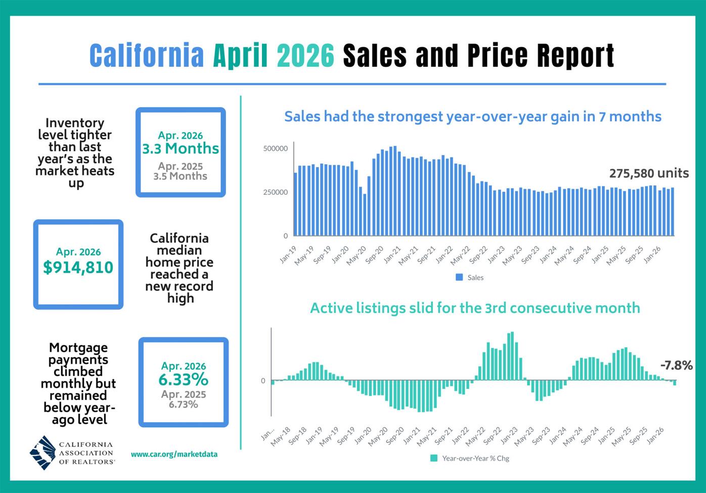 California median home price trend graph