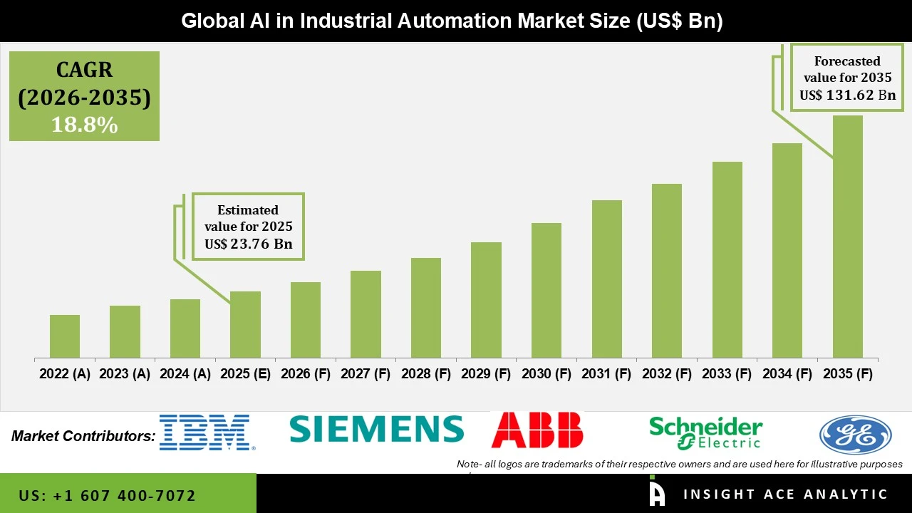 Automated software dashboard managing industrial energy robotics