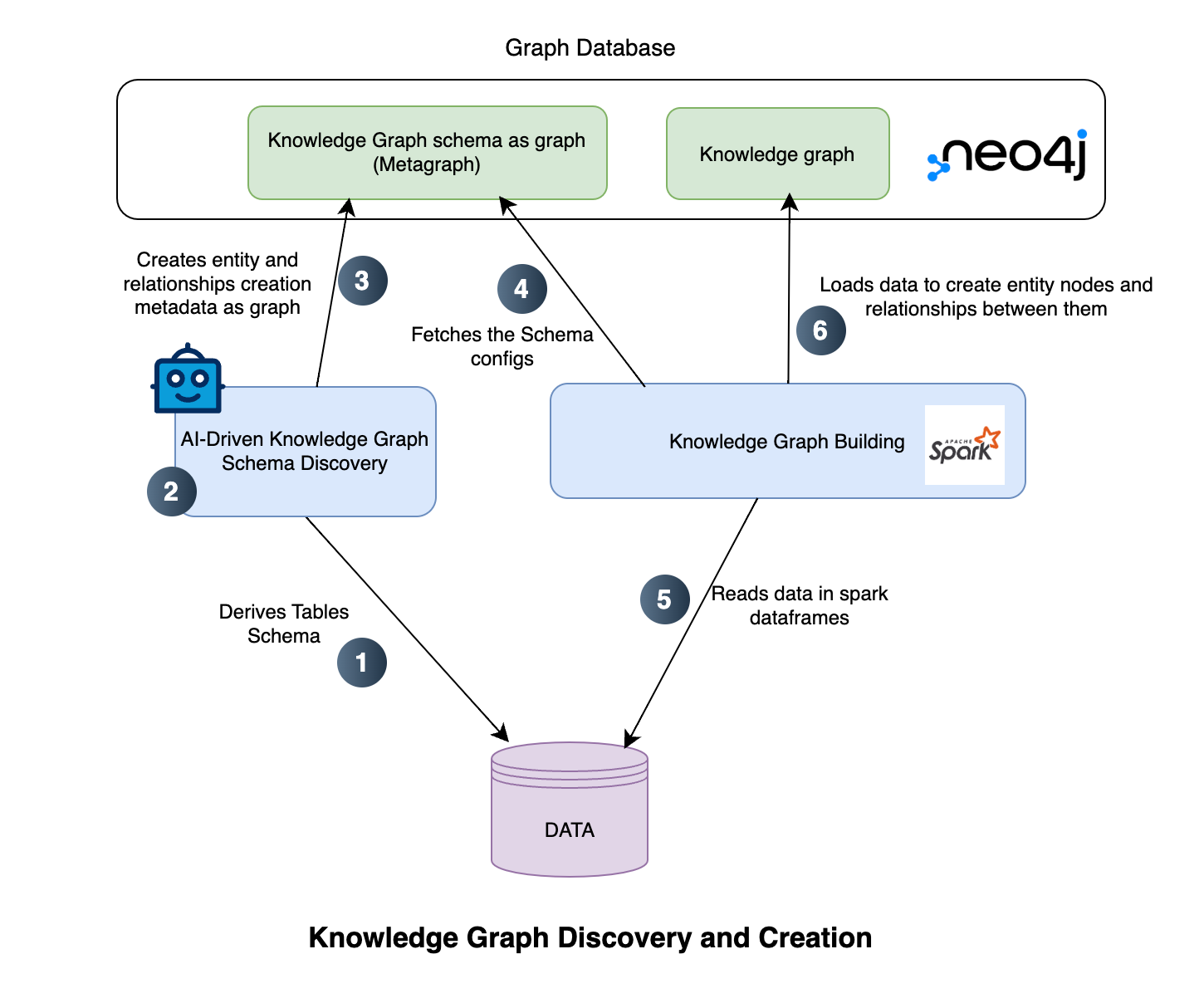 knowledge graph entity linked review data schema