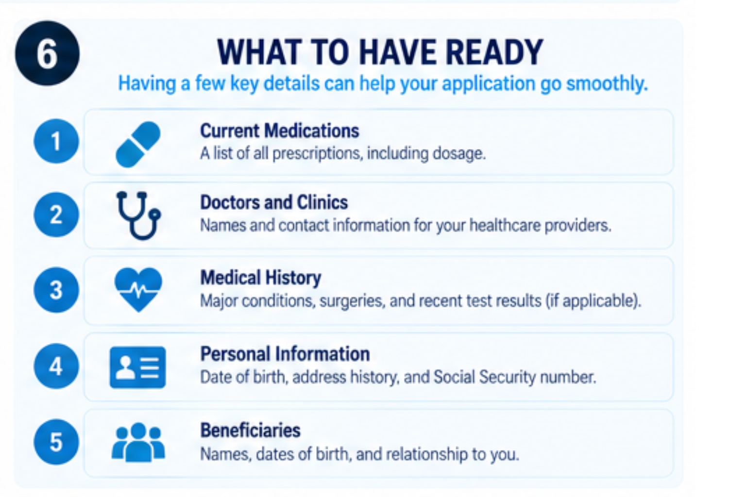 Checklist of information to prepare before applying for same-day life insurance