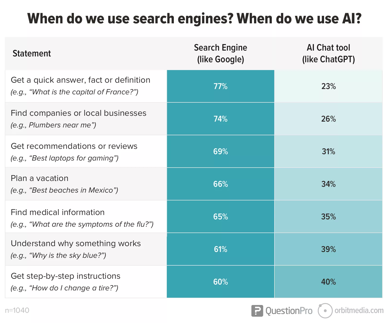 Comparison of traditional search vs AI citation interfaces
