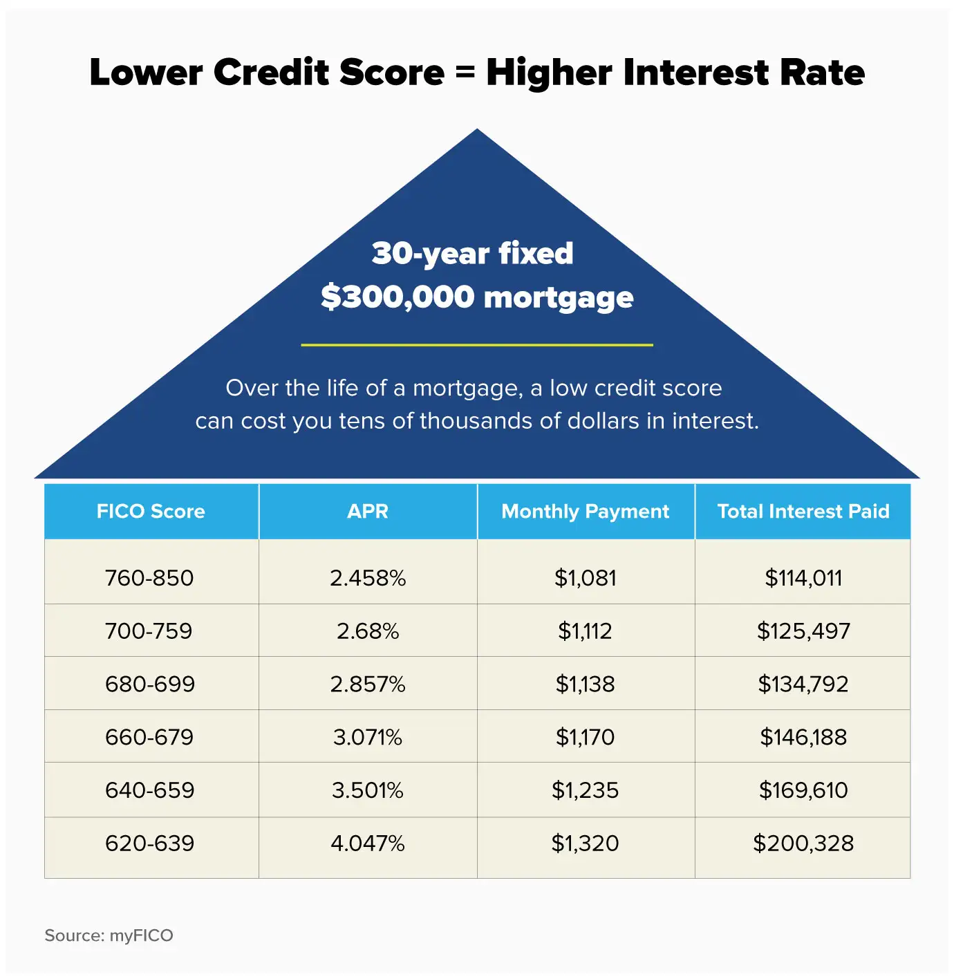 home keys and mortgage documents