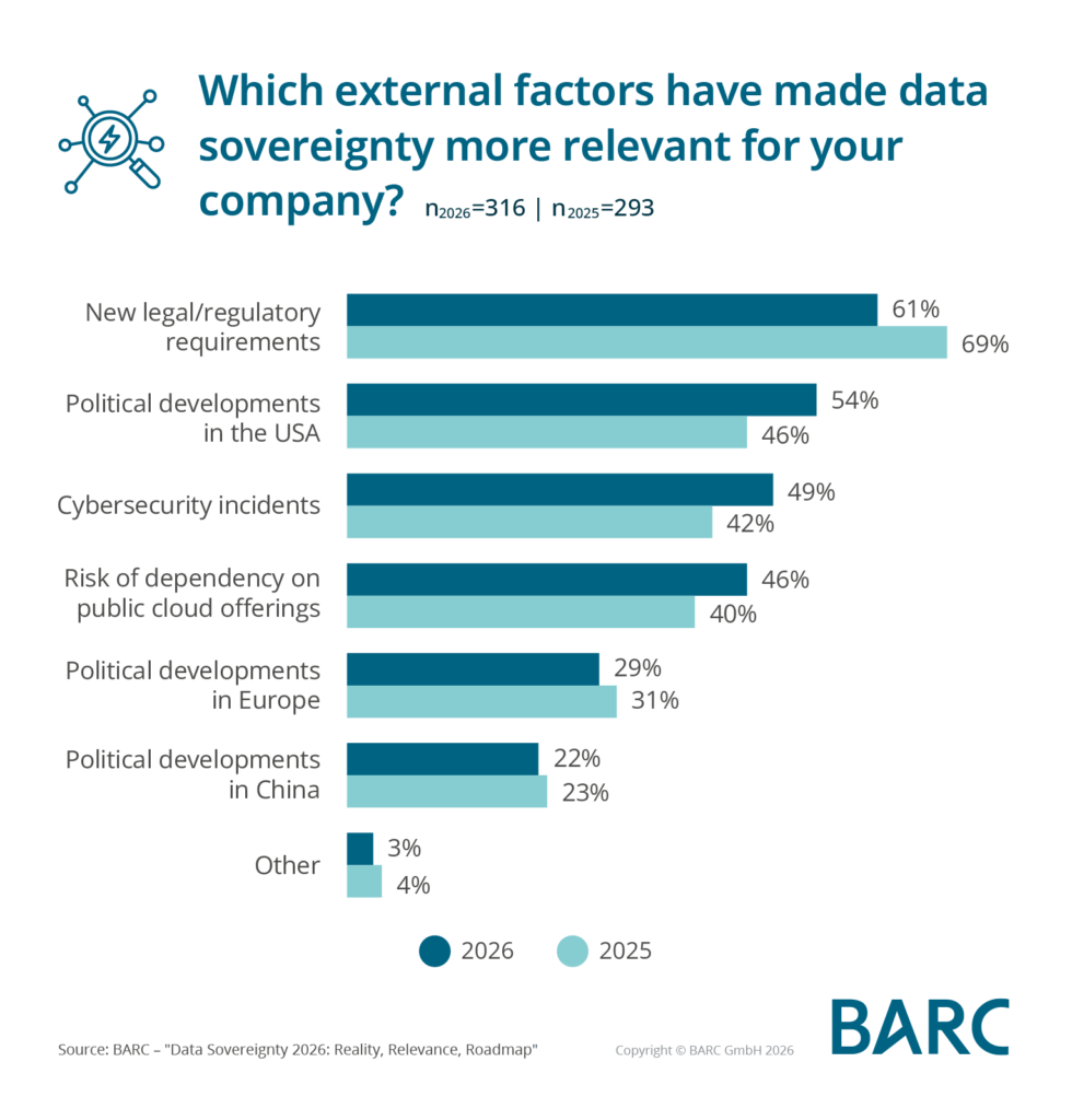 AI governance and data sovereignty INFOGRAPHIC