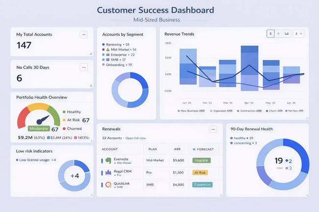 customer success AI analytics dashboard