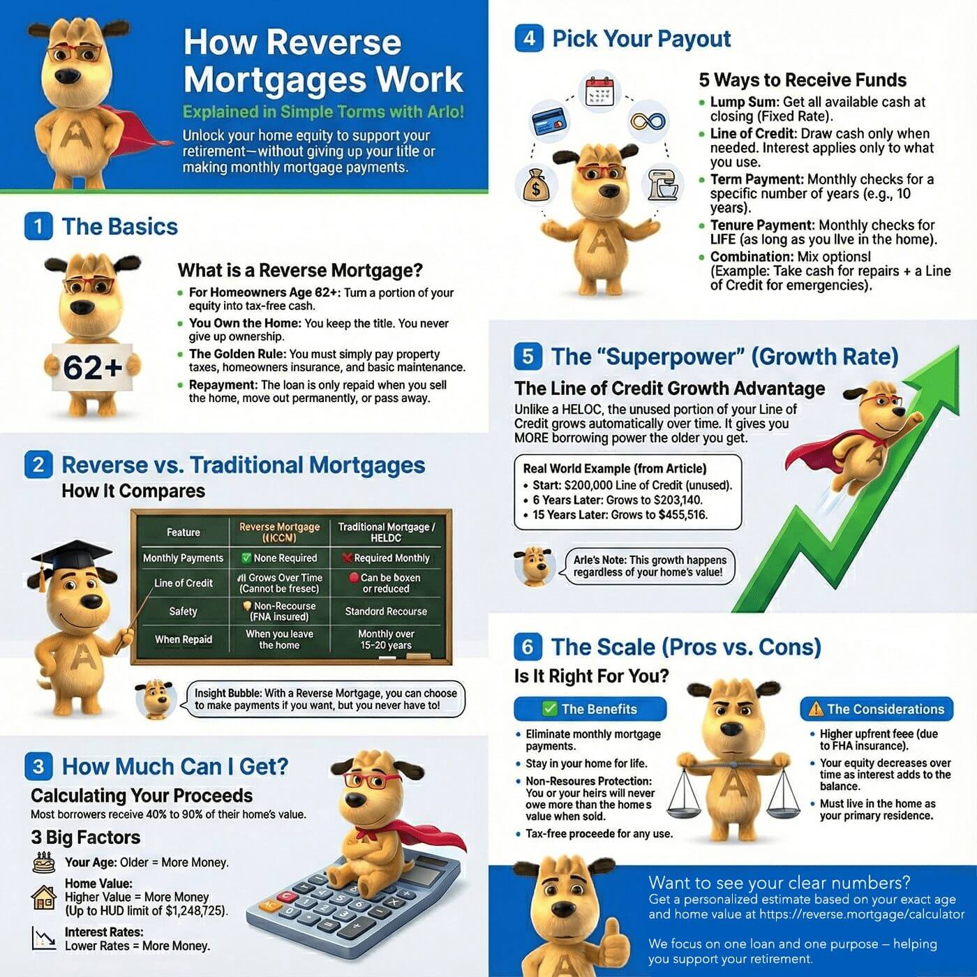 Strategic financial planning for HECM line of credit