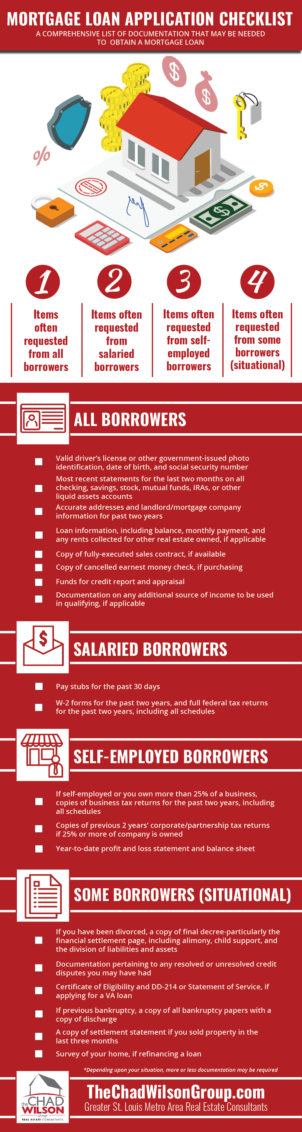 Mortgage Pre-approval Checklist