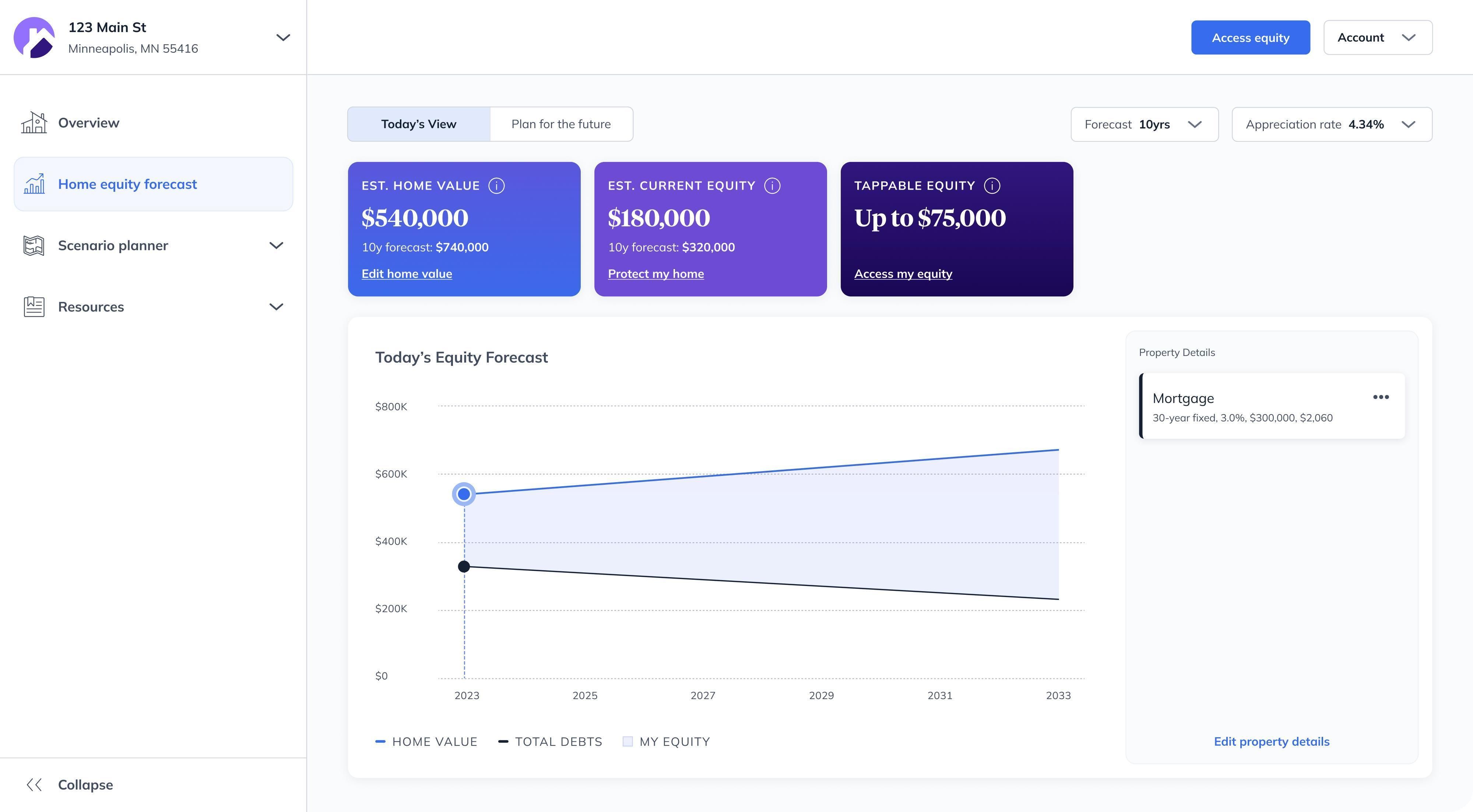 Dashboard visualization