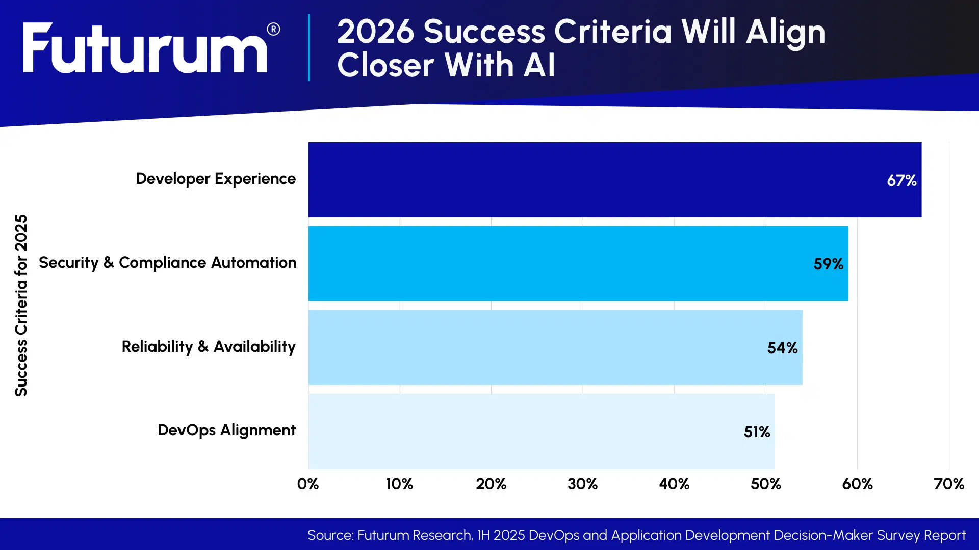 GenAI for Platform Engineering dashboard 2026