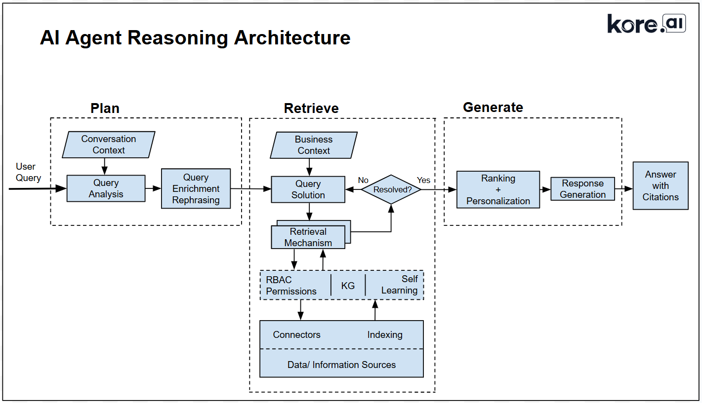 agentic reasoning loop diagram reflection planning