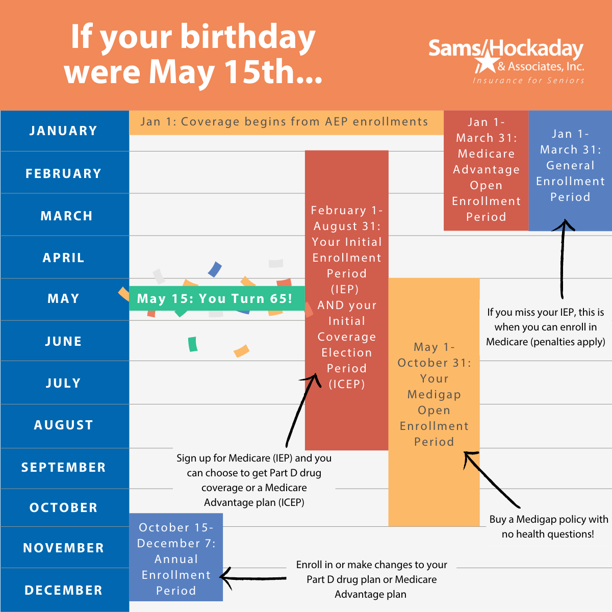 Medicare enrollment card and calendar showing deadlines