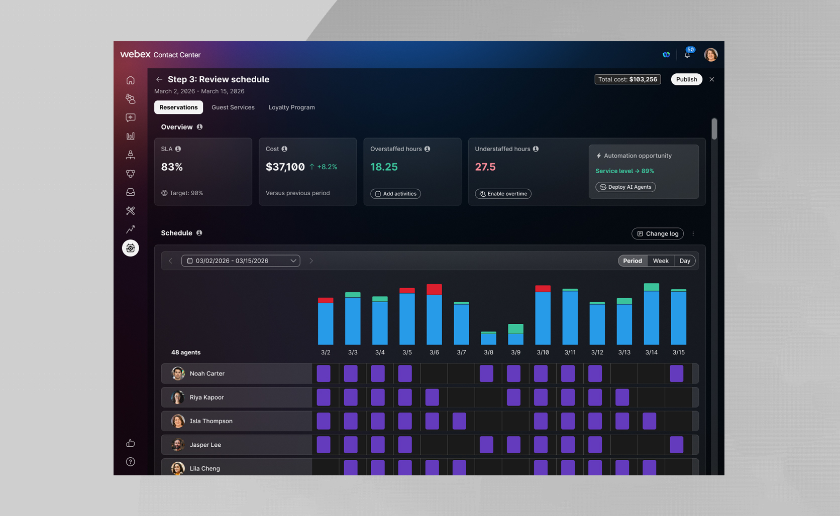 Real-time AI customer experience dashboard showing active agent resolution metrics