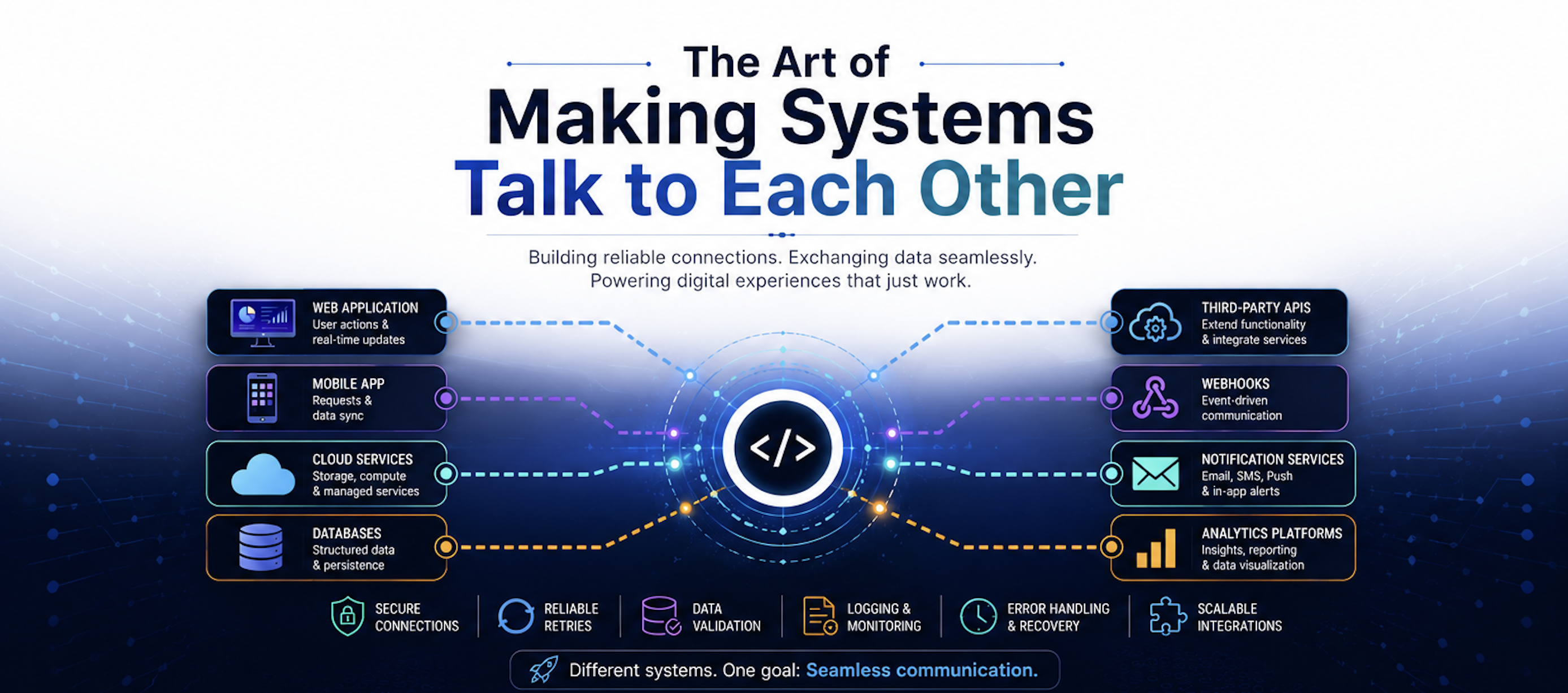 The Art of Making Systems Talk to Each Other