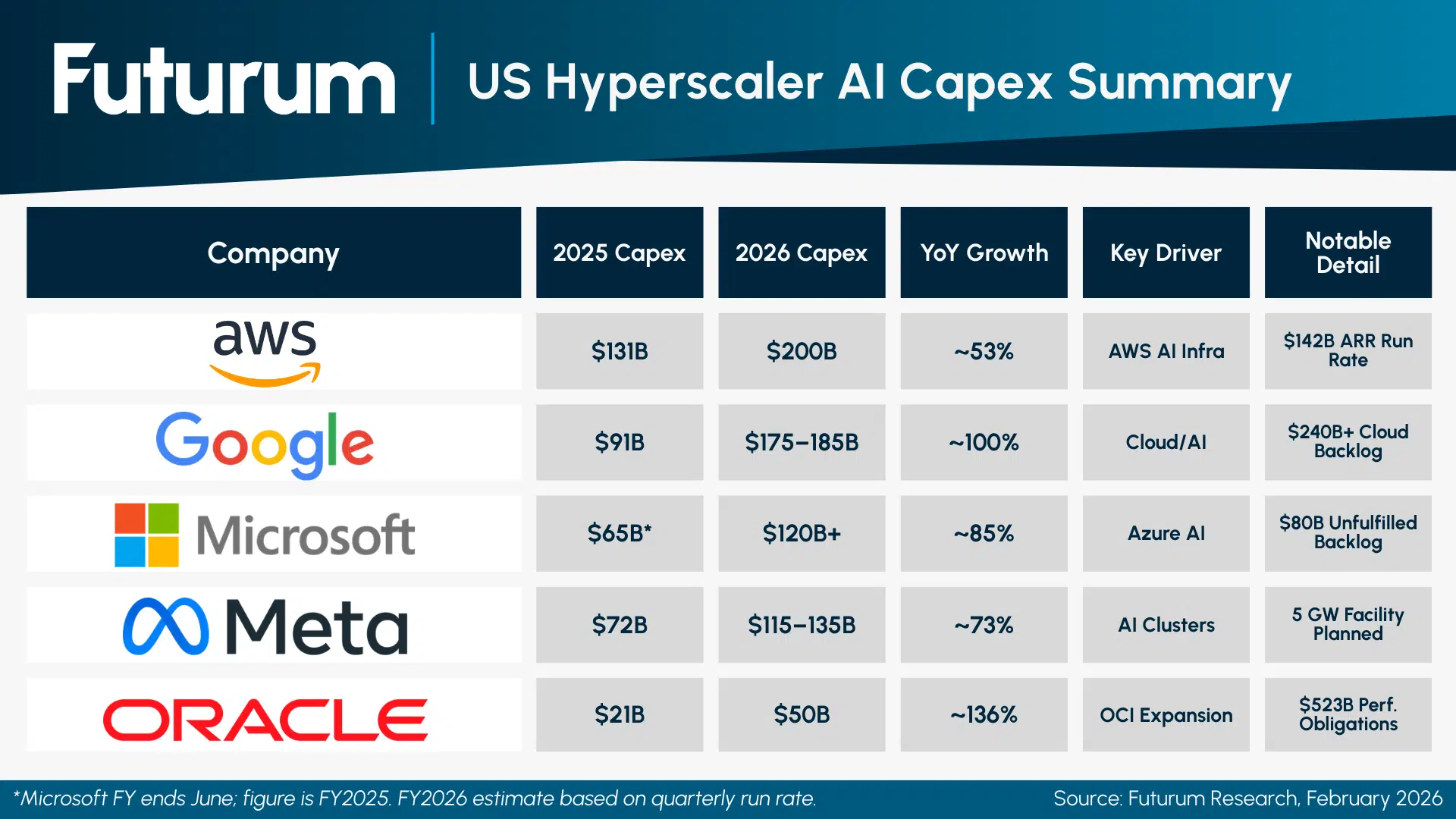 Capital expenditure on AI infrastructure vs generative AI software revenue 2023-2026
