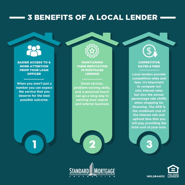 Comparison of mortgage lender types