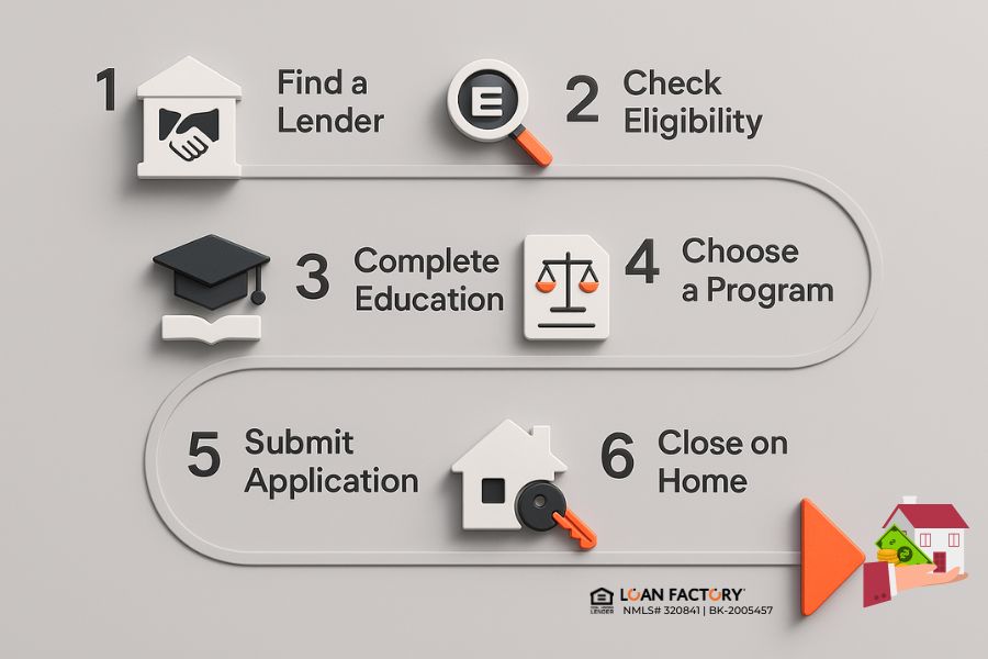 diagram of homebuyer down payment assistance programs Chenoa