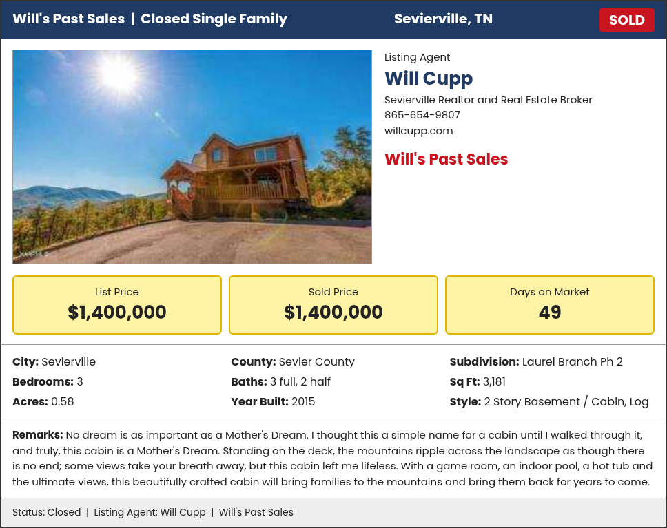 Will's Past Sales: SOLD in Sevierville, Sevier County, TN. Listed at $1,400,000, sold for $1,400,000, 49 days on market. Listing agent Will Cupp.