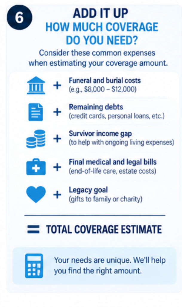 Formula for estimating how much life insurance a senior needs after retirement