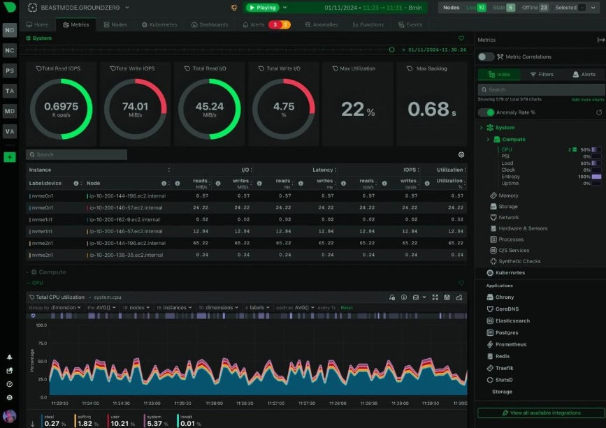 Engineering dashboard for production monitoring