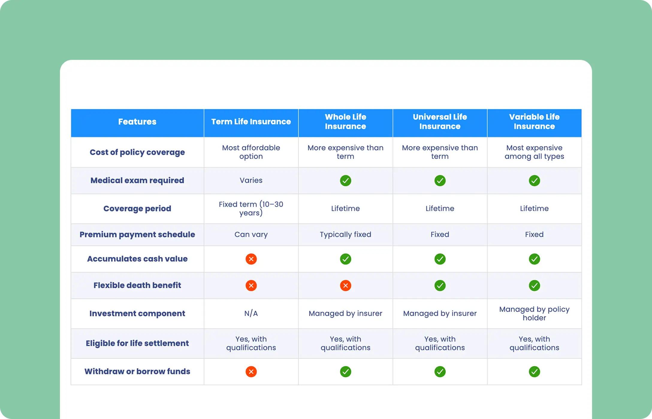 Insurance comparison discount chart