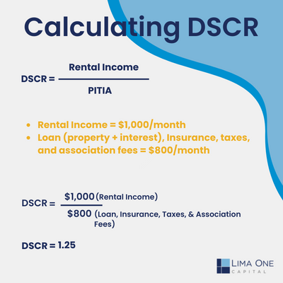 DSCR ratio calculation infographic for investors