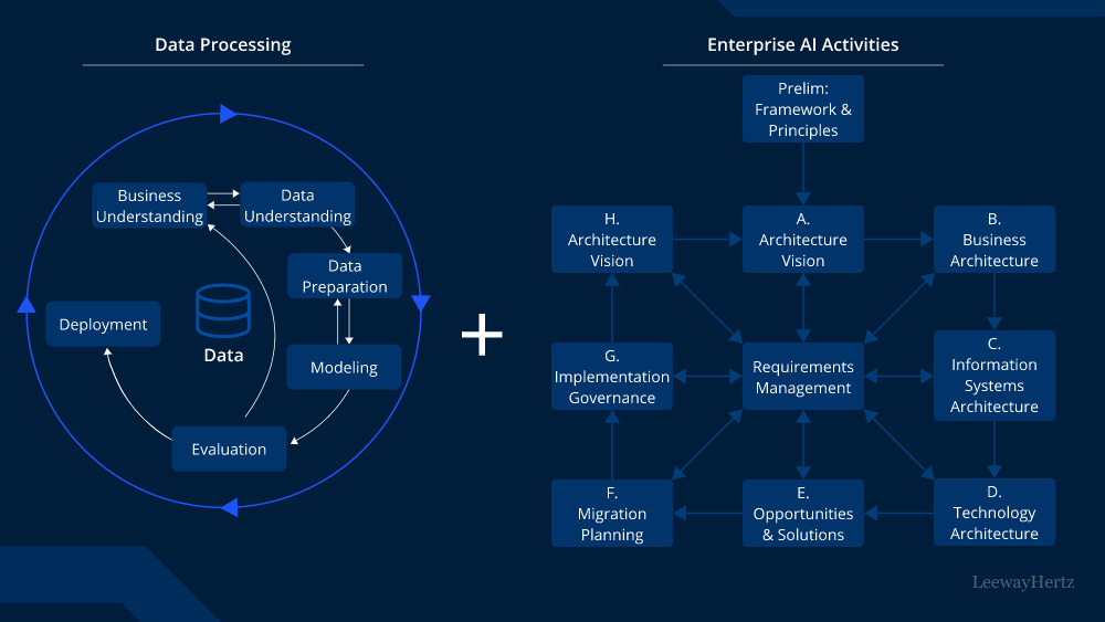Enterprises must prioritize structural health over initial deployment speed