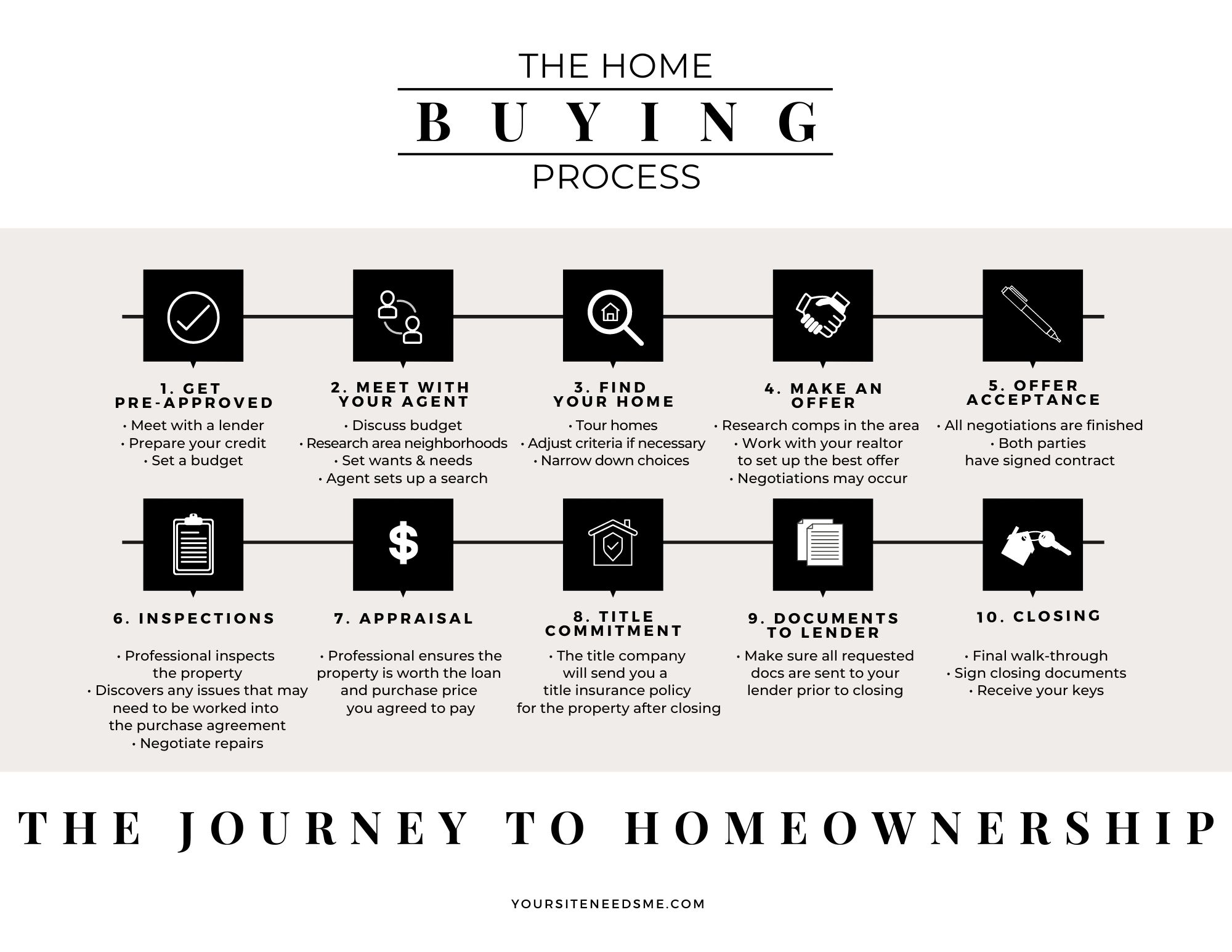 Strategic checklist for the home buying process