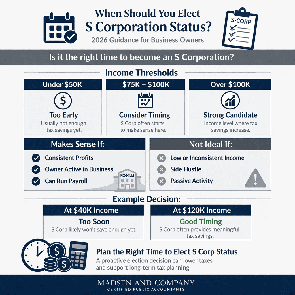 S-corporation tax planning checklist for business owners 2026