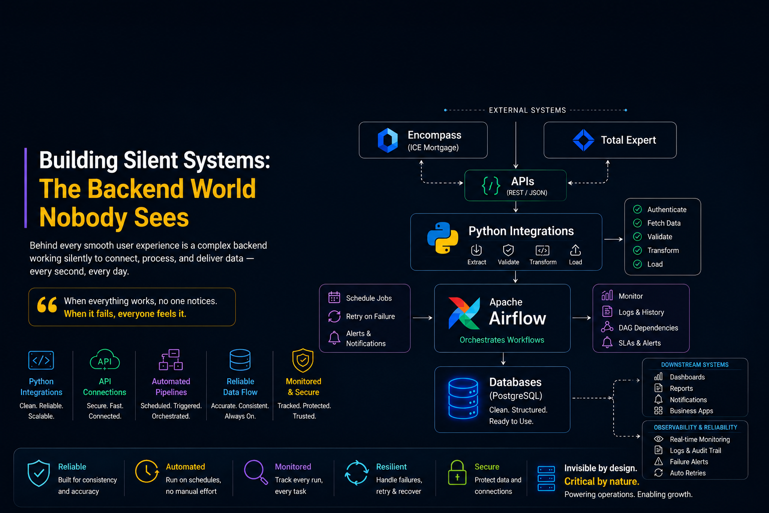 Building Silent Systems: The Backend World Nobody Sees
