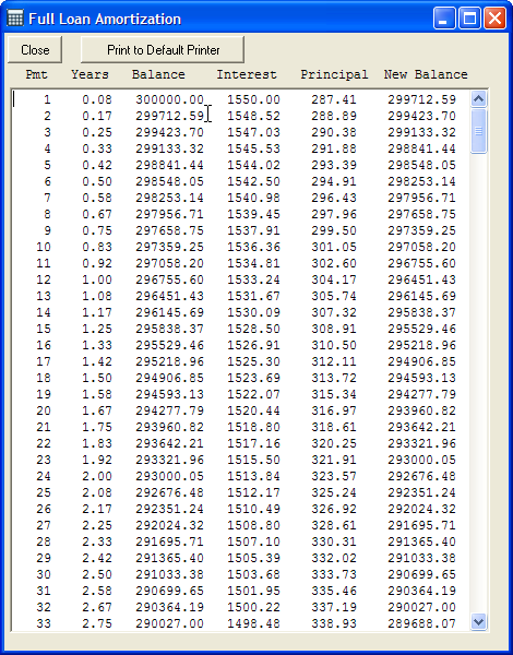 A mortgage payment calculator breaking down costs
