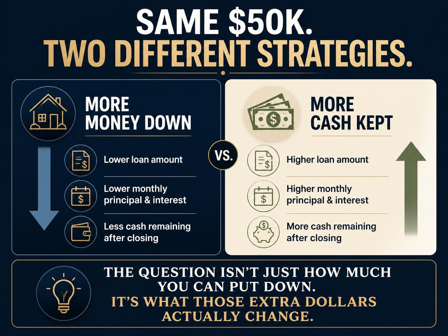 Two Strategies Comparison