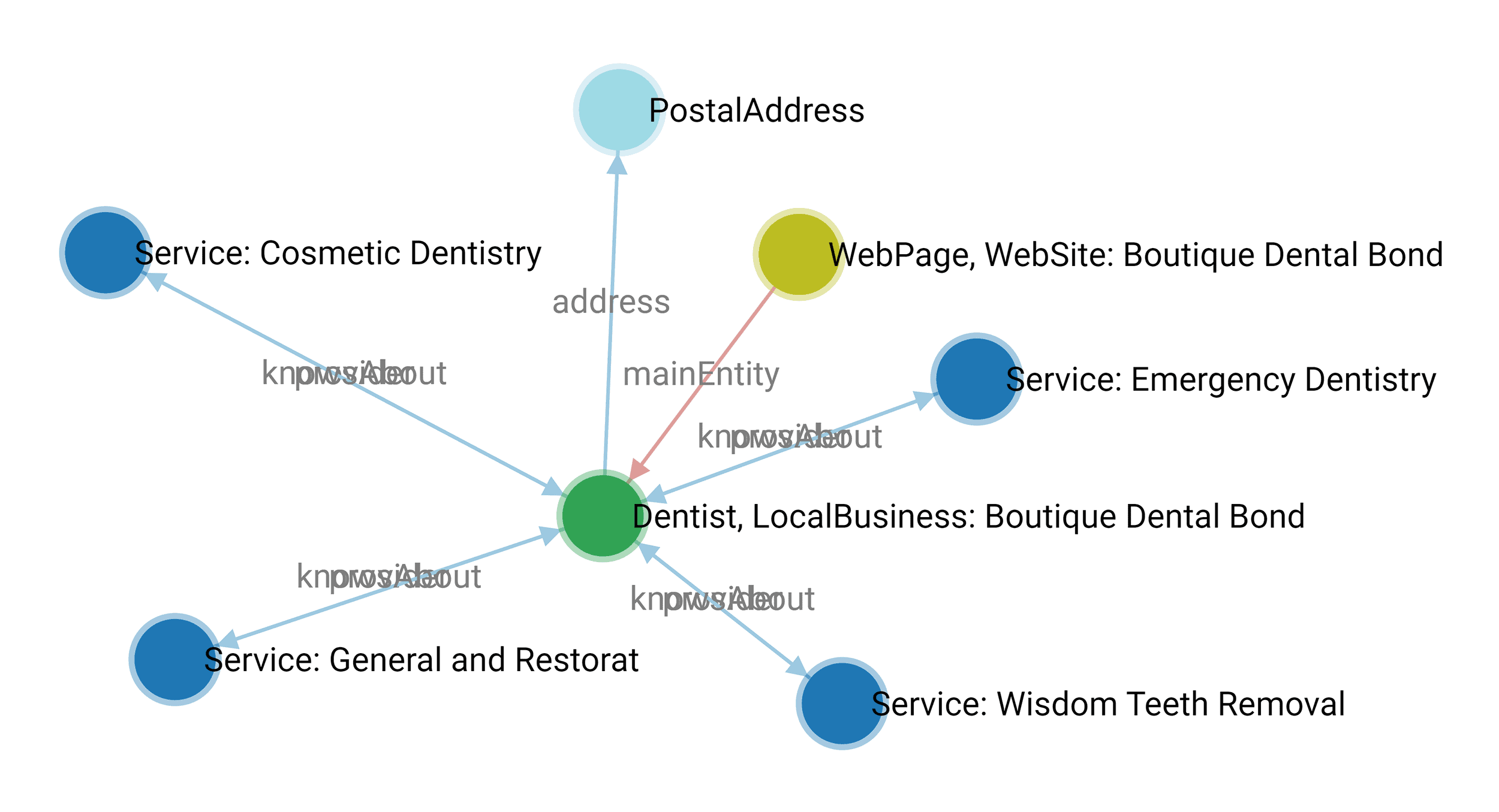 schema markup reviews structured data diagram