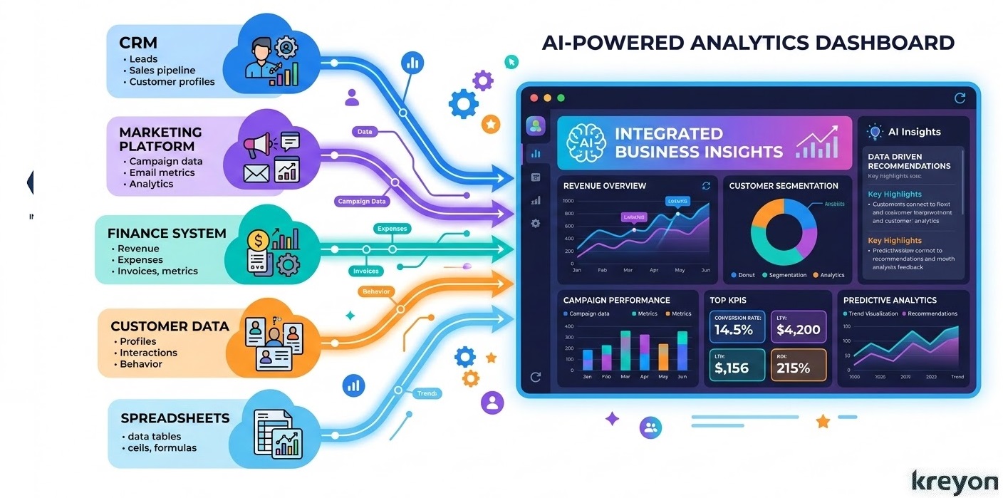 three pillars AI customer success