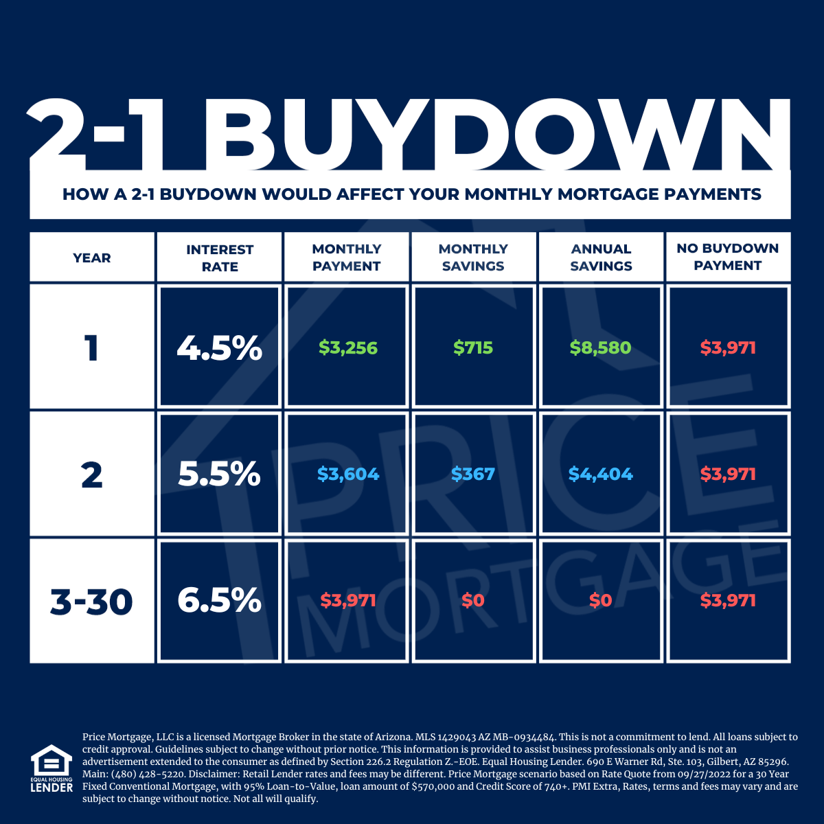 2-1 buydown mortgage payment chart