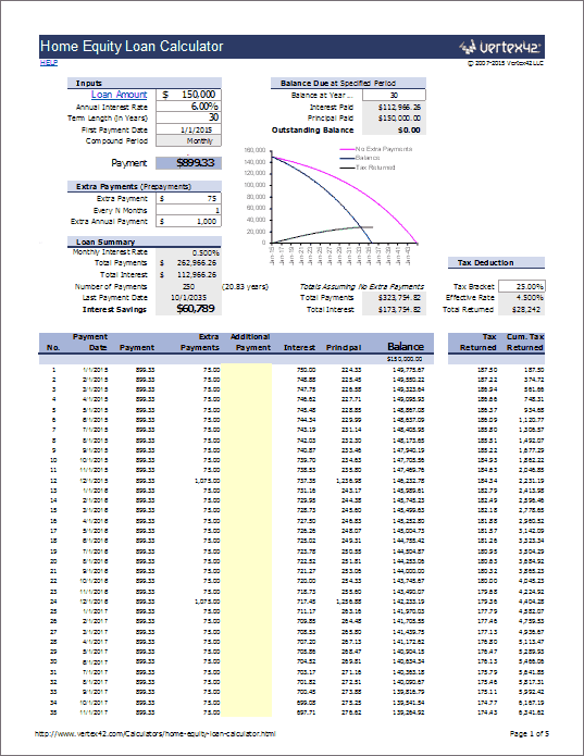 A home equity calculator and chart on a screen