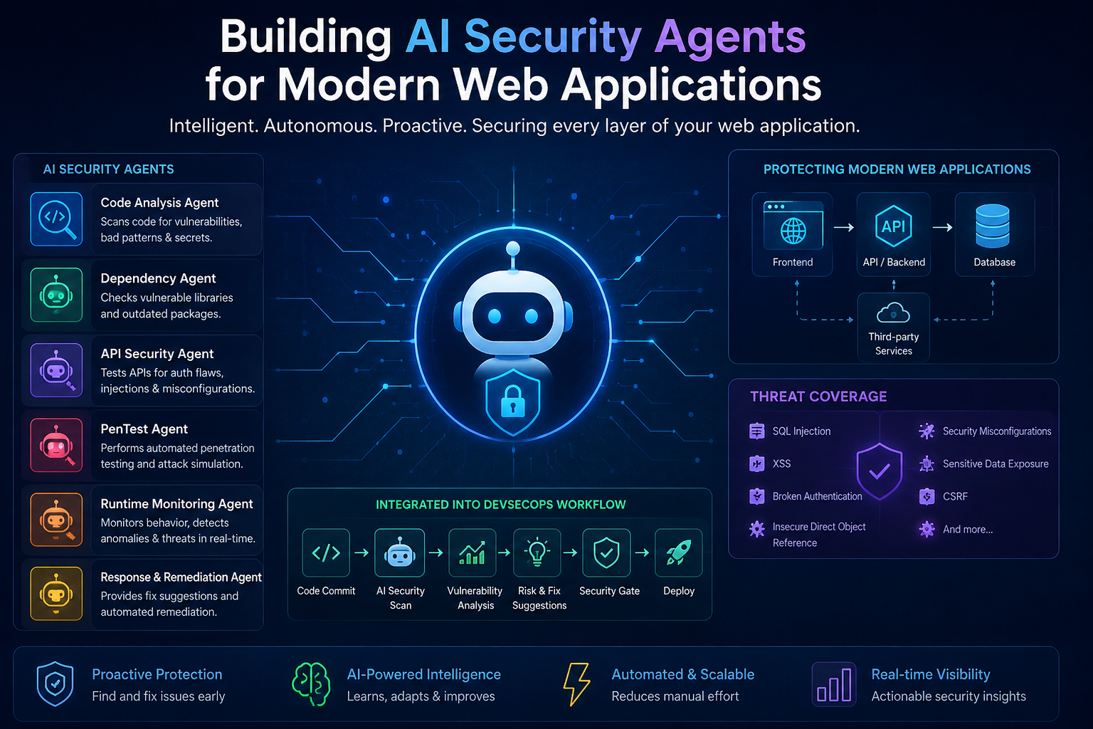 Active Defense: AI Security Agents for CI/CD (2026)