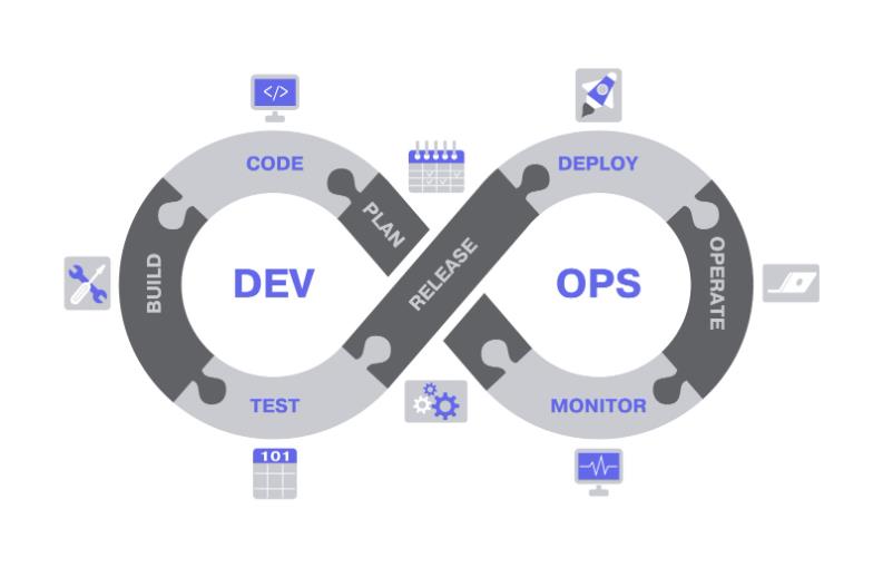 AI-integrated DevSecOps lifecycle diagram 2026