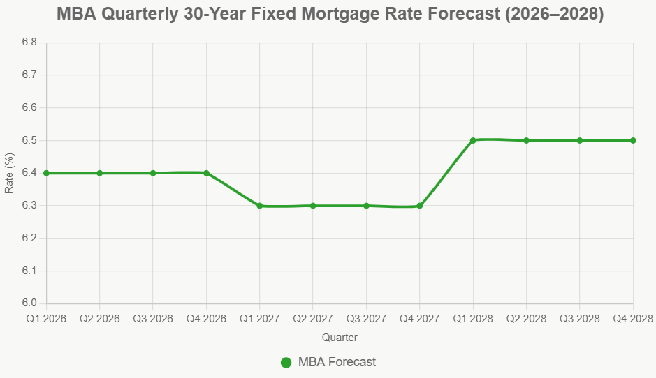 Mortgage rate trend chart of 2026 30-year fixed rate