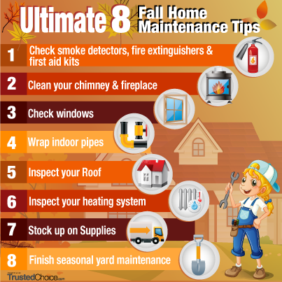 Eugene, Oregon seasonal home safety and weatherization guide