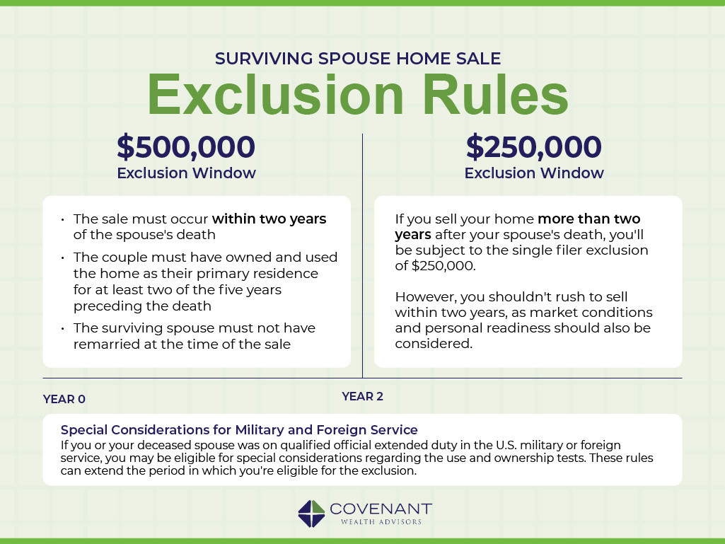 IRS Publication 523 explaining the home sale exclusion